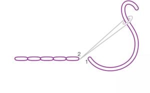 punctul de cusatura in urma acului