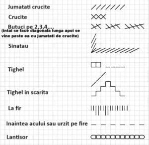 puncte cusatura traditionale